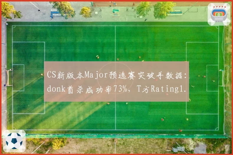 CS新版本Major预选赛突破手数据：donk首杀成功率73%，T方Rating1.35